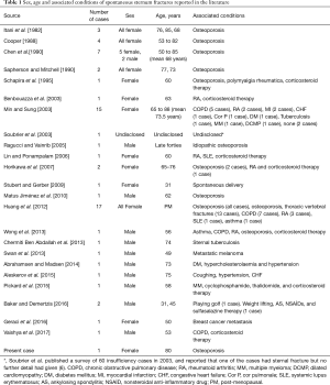 Click on image to zoom Table 1