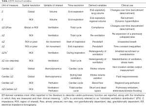 Click on image to zoom Table 1