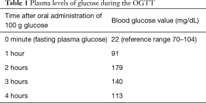 Click on image to zoom Table 1