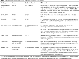 Click on image to zoom Table 1