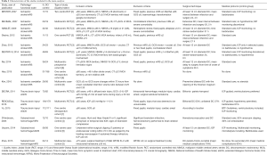Click on image to zoom Table 2