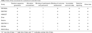 Click on image to zoom Table 3
