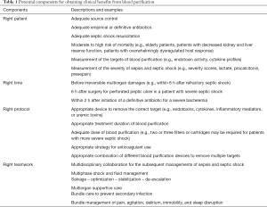 Click on image to zoom Table 1