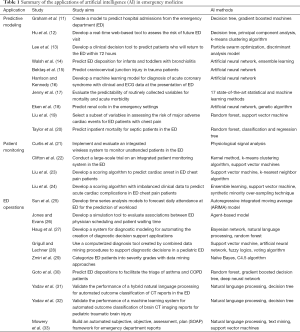 Click on image to zoom Table 1