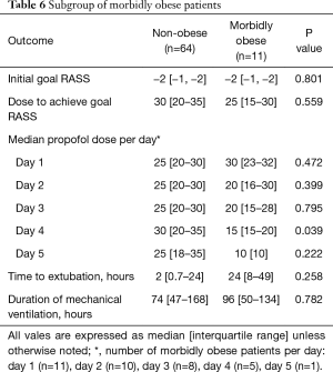 Click on image to zoom Table 6