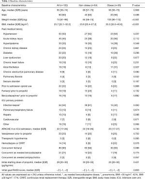 Click on image to zoom Table 1