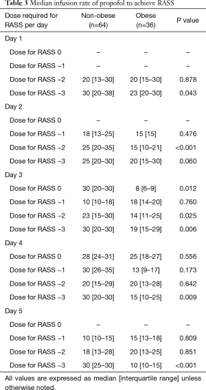 Table 3