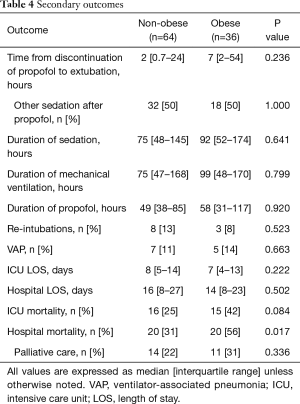 Click on image to zoom Table 4