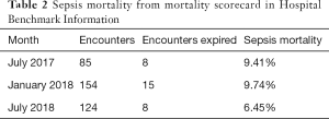 Click on image to zoom Table 2