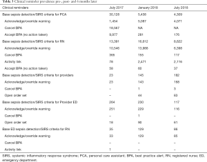 Table 3