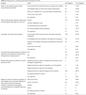 Table 4