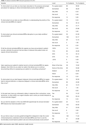 Click on image to zoom Table 5