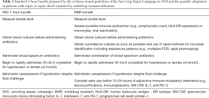 Click on image to zoom Table 1