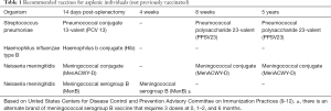 Click on image to zoom Table 1