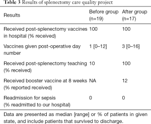 Click on image to zoom Table 3