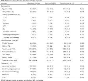 Click on image to zoom Table 1