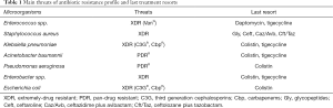 Click on image to zoom Table 1