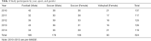 Click on image to zoom Table 1