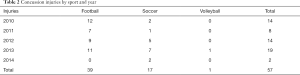 Click on image to zoom Table 2