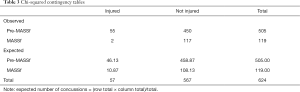 Click on image to zoom Table 3