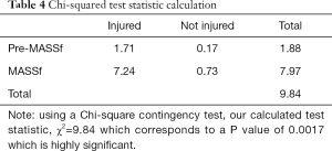 Click on image to zoom Table 4