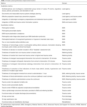 Click on image to zoom Table 1