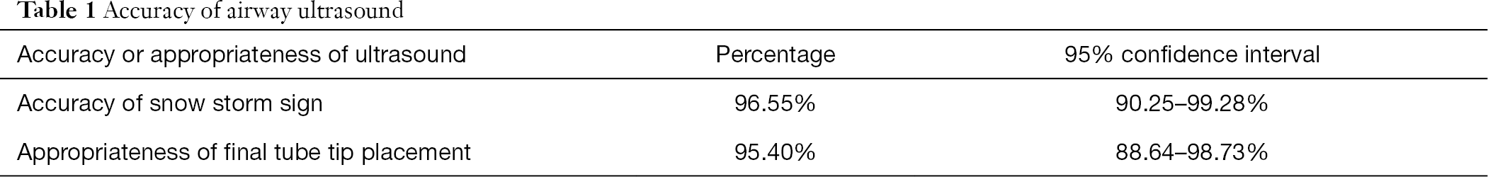 Table 1
