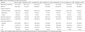Click on image to zoom Table 1