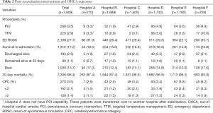 Click on image to zoom Table 2