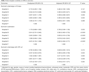Click on image to zoom Table 3