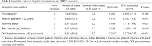Click on image to zoom Table 4