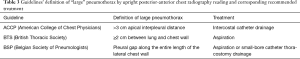 Click on image to zoom Table 3