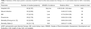 Click on image to zoom Table 1