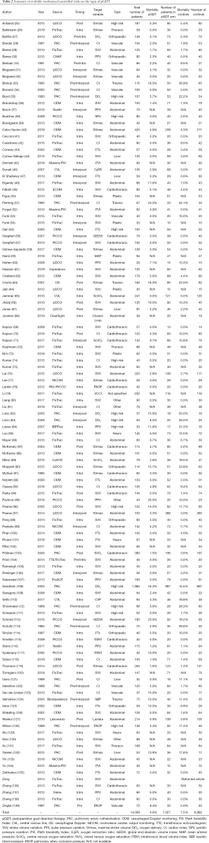 Click on image to zoom Table 2