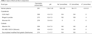 Click on image to zoom Table 1