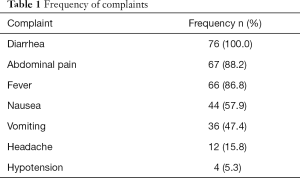 Click on image to zoom Table 1