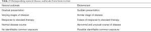 Click on image to zoom Table 2