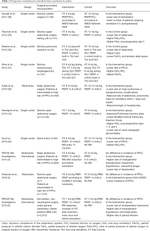 Table 1