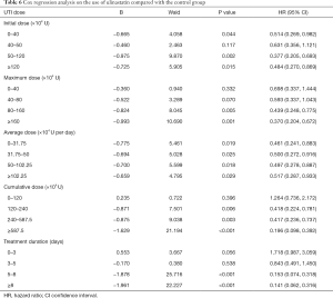 Table 6