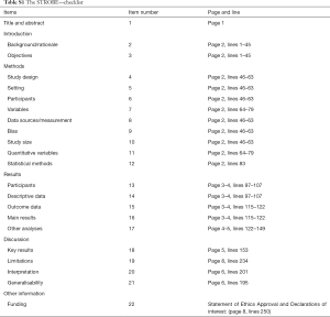 Table S1