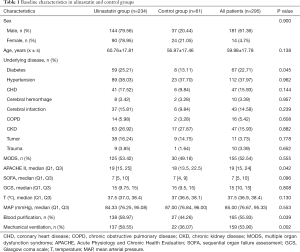 Click on image to zoom Table 1