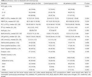 Table 2