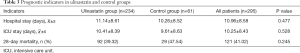 Click on image to zoom Table 3