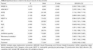 Table 4