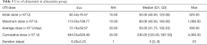 Click on image to zoom Table 5
