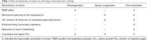 Click on image to zoom Table 1