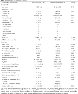 Click on image to zoom Table 1
