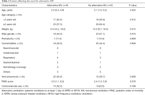 Table 2