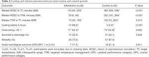 Click on image to zoom Table 2