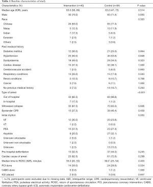 Click on image to zoom Table 1
